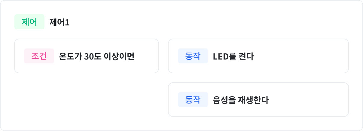 알고리즘 블록